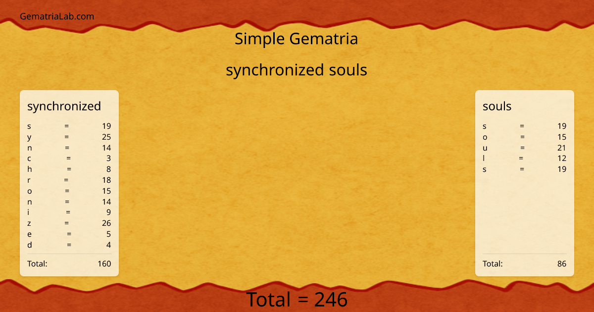synchronized souls in simple Gematria